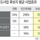 성북-장위-4481 이미지