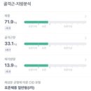 스타이비인후과 의원 | [공지] [숨앤숲이비인후과] 마운자로 6개월 후기