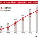 황금노다지 한경비즈니스