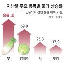 라면&커피 - 미추홀구 | 라면&커피