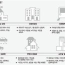 (국제신문) ﻿힘내라 자영업 ＜2-1＞ 부산지역 상권 대해부- 부산의 7대 상권 이미지