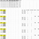 9월 6일 주말리그 결과 및 다음경기(10월 11일) 안내 이미지