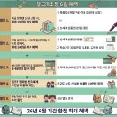 초등학습지 추천 5학년1학기수학 바로체험 후기 및 밀크티비교 혜택 정리