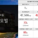 늘림터공인중개사사무소 이미지