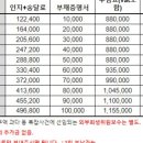 김애니법무사사무소