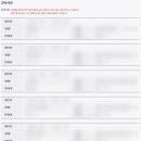 남재경로당 | (저학점/저스펙) 2027 삼성서울병원 신입간호사 최종합격 후기 (꿀팁 多多多)