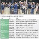 [2025년 1월 7일 가좌버핏 뉴스] 주요 경제뉴스 요약