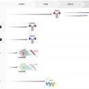 [뉴라클사이언스] 투자유치 및 사업 현황 이미지