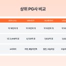 웰컴페이먼츠_카카오페이 이미지