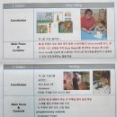 파인슐레어학원 - 하동군 민다리길 134 | 청주 영유 최수미 파인슐레 상담후기