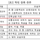 대상학원 - 수원시 장안구 송원로 113 | 대상학원