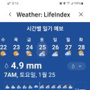 1월 22일 예고된 선자령 날씨 이미지