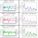 부동산보고서(12-43) - 서울 서남권 아파트 거래 시황 이미지