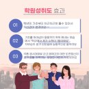영어의명장학원
