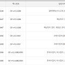 안산세무서 이미지