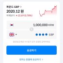 케이팀스 | 🇬🇧영국일기 30: 짧음