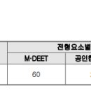 2023_대구한의대 한의학과 모집요강 이미지
