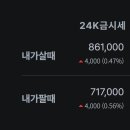 대전서구금매입 · 도안동금매입 한국표준금거래소 대전서구점 | 오늘의 금시세 (8월 8일) 이미지