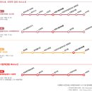 신진리사거리 이미지