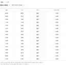 성환터미널 이미지