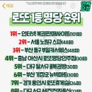 1등명당 Daum카페