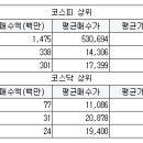 삼목통상 이미지