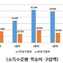 복숭아 재배기술 이미지