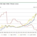 부동산트랜드 2022 이미지