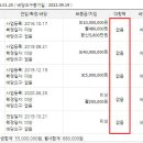 메디카빌딩 이미지