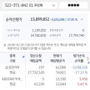 모선회 42회 총회 이미지