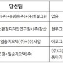 일송지오텍(주)