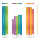 서해그랑블어린이집 이미지