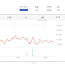 산단로121번길 이미지