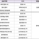 용신동 주민센터 이미지