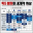 빅5 병원의 세계적 위상 이미지