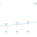 뉴월드마트로주 이미지