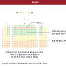 서경대학교 공연예술센터 SKON2관 네이버블로그
