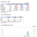 디에이케이