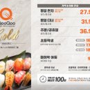 쿠우쿠우 네이버블로그