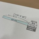 [북부] 다이어트댄스 A(2025) | 20대 직장인 가계부 3월 결산 : 생활비 줄이는 법 알아냈다