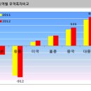 커노