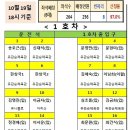 10월 정기산행 좌석표(김천 인현황후길) 이미지