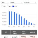 묵동목장 이미지