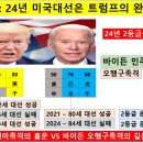 대운운기 이미지
