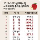 청송안동사과도매