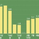 12월 30일 오늘의 부동산 주요뉴스 (부동산&amp;재테크)
