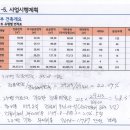 앰벨리 1차 대 마곡동 신안빌라 재건축 공사비 및 사업성 검토 이미지