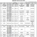 (주)한국리포좀 이미지