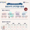 충북 소비자물가 작년보다 5.7%↑…IMF이후 최고 이미지