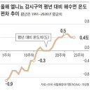 현대화슈퍼 이미지